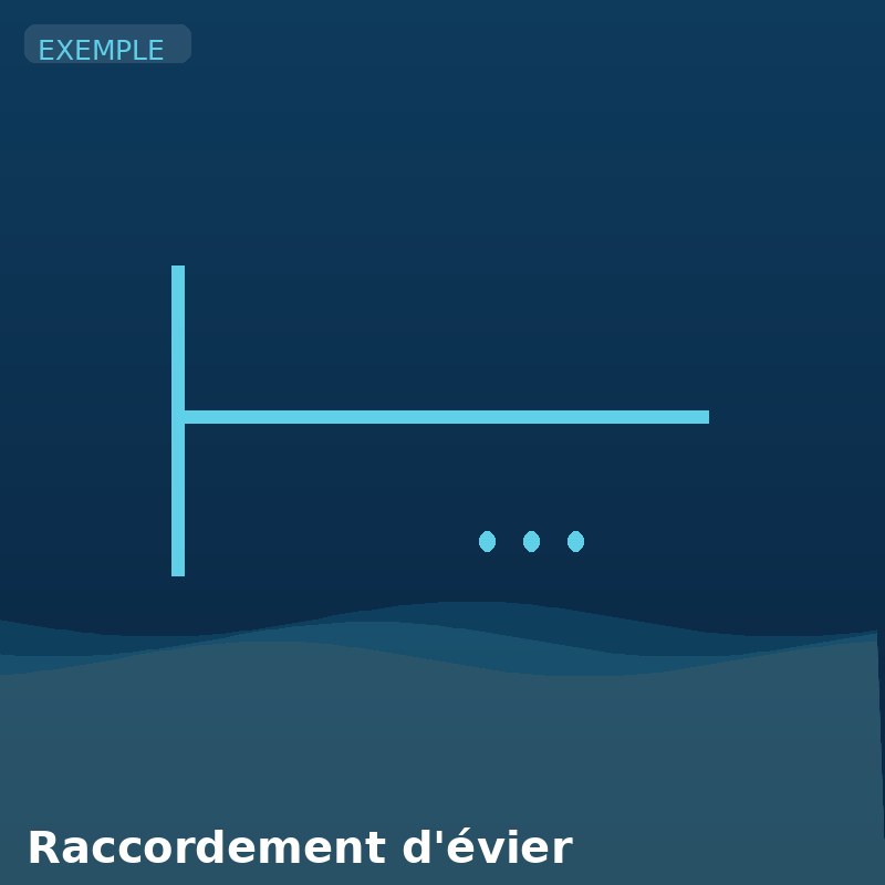 Raccordement d'un évier de cuisine